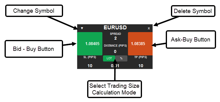 cTrader Trading Dashboard Panel