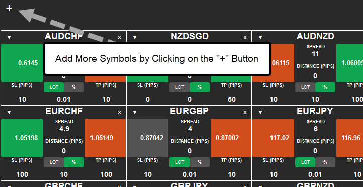 cTrader Dashboard Symbols